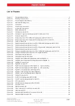 Preview for 67 page of maxon motor EPOS4 50/5 Hardware Reference Manual