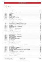 Preview for 69 page of maxon motor EPOS4 50/5 Hardware Reference Manual