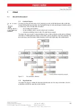 Предварительный просмотр 5 страницы maxon motor EPOS4 Compact 50/8 CAN Hardware Reference Manual