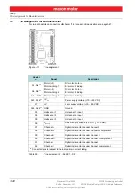 Предварительный просмотр 22 страницы maxon motor EPOS4 Compact 50/8 CAN Hardware Reference Manual