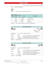 Предварительный просмотр 41 страницы maxon motor EPOS4 Compact 50/8 CAN Hardware Reference Manual