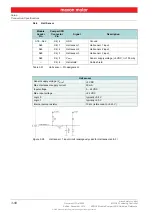 Предварительный просмотр 50 страницы maxon motor EPOS4 Compact 50/8 CAN Hardware Reference Manual