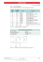 Предварительный просмотр 61 страницы maxon motor EPOS4 Compact 50/8 CAN Hardware Reference Manual