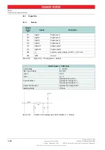 Предварительный просмотр 64 страницы maxon motor EPOS4 Compact 50/8 CAN Hardware Reference Manual