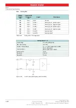 Предварительный просмотр 70 страницы maxon motor EPOS4 Compact 50/8 CAN Hardware Reference Manual