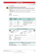 Предварительный просмотр 77 страницы maxon motor EPOS4 Compact 50/8 CAN Hardware Reference Manual