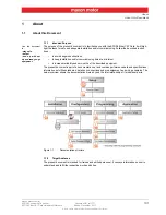 Предварительный просмотр 3 страницы maxon motor EPOS4 EtherCAT Card Hardware Reference Manual