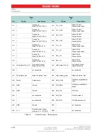 Предварительный просмотр 12 страницы maxon motor EPOS4 EtherCAT Card Hardware Reference Manual