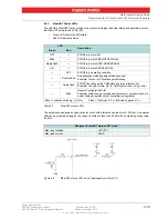 Предварительный просмотр 19 страницы maxon motor EPOS4 EtherCAT Card Hardware Reference Manual