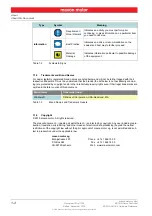 Preview for 4 page of maxon motor ESCON 36/3 EC Hardware Reference Manual