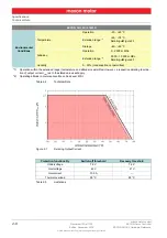 Preview for 8 page of maxon motor ESCON 36/3 EC Hardware Reference Manual