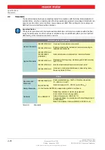 Preview for 10 page of maxon motor ESCON 36/3 EC Hardware Reference Manual