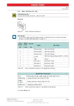 Preview for 15 page of maxon motor ESCON 36/3 EC Hardware Reference Manual