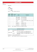 Preview for 16 page of maxon motor ESCON 36/3 EC Hardware Reference Manual