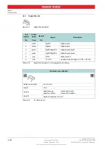 Preview for 18 page of maxon motor ESCON 36/3 EC Hardware Reference Manual