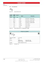 Preview for 22 page of maxon motor ESCON 36/3 EC Hardware Reference Manual