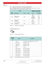 Preview for 26 page of maxon motor ESCON 36/3 EC Hardware Reference Manual