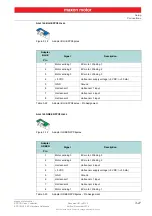 Preview for 27 page of maxon motor ESCON 36/3 EC Hardware Reference Manual