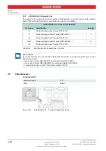 Preview for 28 page of maxon motor ESCON 36/3 EC Hardware Reference Manual