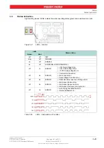 Preview for 29 page of maxon motor ESCON 36/3 EC Hardware Reference Manual