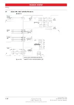 Preview for 32 page of maxon motor ESCON 36/3 EC Hardware Reference Manual