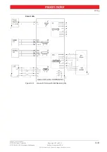 Preview for 33 page of maxon motor ESCON 36/3 EC Hardware Reference Manual