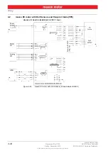 Preview for 34 page of maxon motor ESCON 36/3 EC Hardware Reference Manual