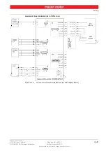 Preview for 35 page of maxon motor ESCON 36/3 EC Hardware Reference Manual