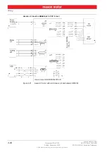 Preview for 36 page of maxon motor ESCON 36/3 EC Hardware Reference Manual