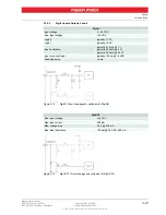 Предварительный просмотр 21 страницы maxon motor ESCON 50/5 Hardware Reference Manual