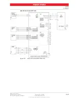 Предварительный просмотр 31 страницы maxon motor ESCON 50/5 Hardware Reference Manual