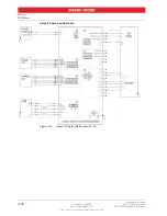 Предварительный просмотр 32 страницы maxon motor ESCON 50/5 Hardware Reference Manual