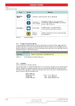 Preview for 4 page of maxon motor ESCON Module 50/4 EC-S Hardware Reference Manual