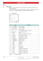 Preview for 14 page of maxon motor ESCON Module 50/4 EC-S Hardware Reference Manual