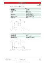 Preview for 17 page of maxon motor ESCON Module 50/4 EC-S Hardware Reference Manual