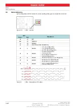 Preview for 22 page of maxon motor ESCON Module 50/4 EC-S Hardware Reference Manual