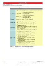 Preview for 28 page of maxon motor ESCON Module 50/4 EC-S Hardware Reference Manual