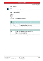 Preview for 33 page of maxon motor ESCON Module 50/4 EC-S Hardware Reference Manual