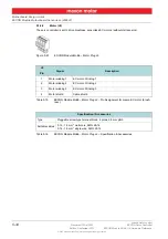 Preview for 34 page of maxon motor ESCON Module 50/4 EC-S Hardware Reference Manual