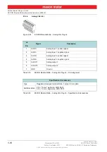 Preview for 36 page of maxon motor ESCON Module 50/4 EC-S Hardware Reference Manual