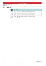 Preview for 38 page of maxon motor ESCON Module 50/4 EC-S Hardware Reference Manual