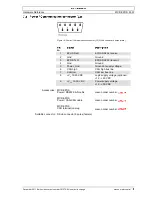 Preview for 16 page of maxon motor MCD EPOS 60 W Hardware Reference Manual