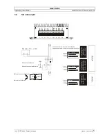 Preview for 5 page of Maxon 4-Q-DC Servo Control LSC 30/2 Operating Instructions Manual