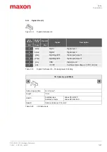 Предварительный просмотр 21 страницы Maxon 403112 Hardware Reference Manual