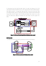 Preview for 25 page of Maxon ACC-513 Technical Manual