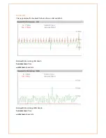 Preview for 28 page of Maxon Datamax 4G User Manual