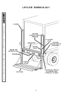 Предварительный просмотр 8 страницы Maxon DMD-22 User Maintenance Manual