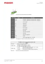 Preview for 21 page of Maxon EC frameless DT Installation Manual