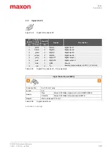 Предварительный просмотр 39 страницы Maxon EPOS 50/5 Hardware Reference Manual