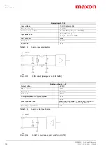 Предварительный просмотр 44 страницы Maxon EPOS 50/5 Hardware Reference Manual